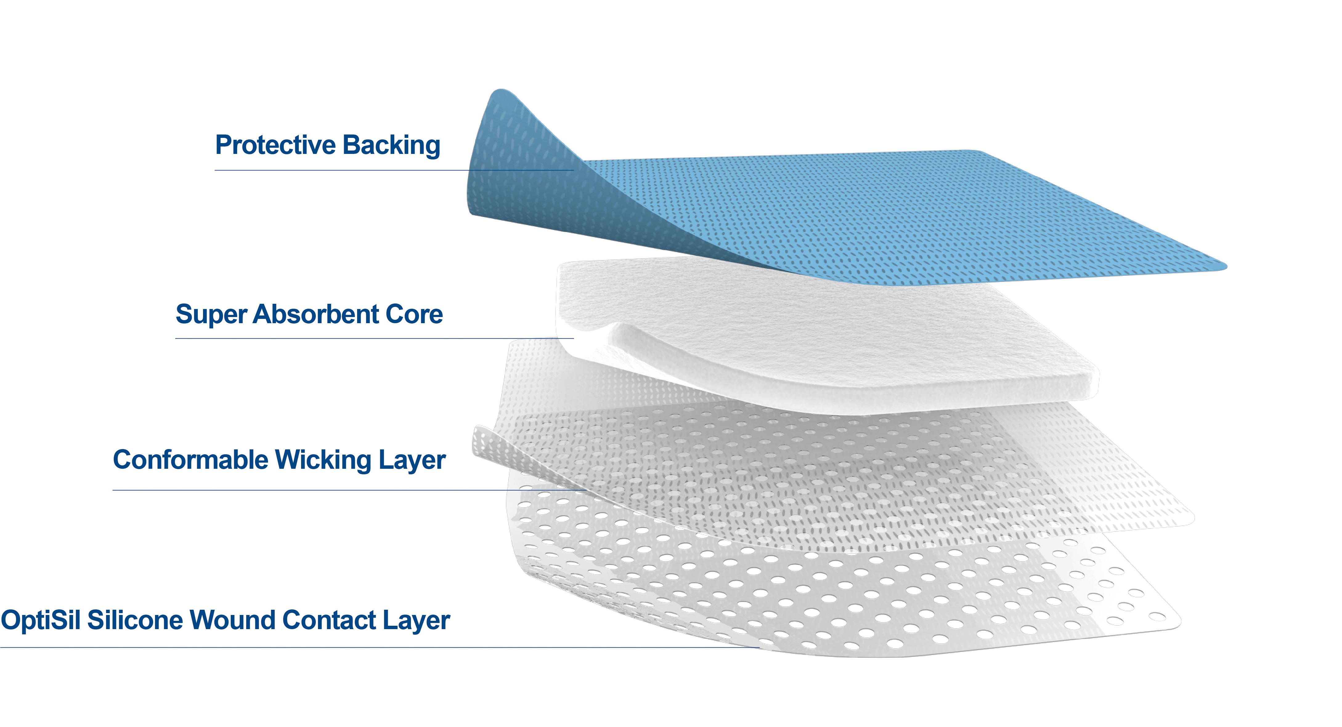 Curativo superabsorvente adesivo à prova d'água para absorção de fluidos